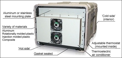 AC-Rack-Case-Features