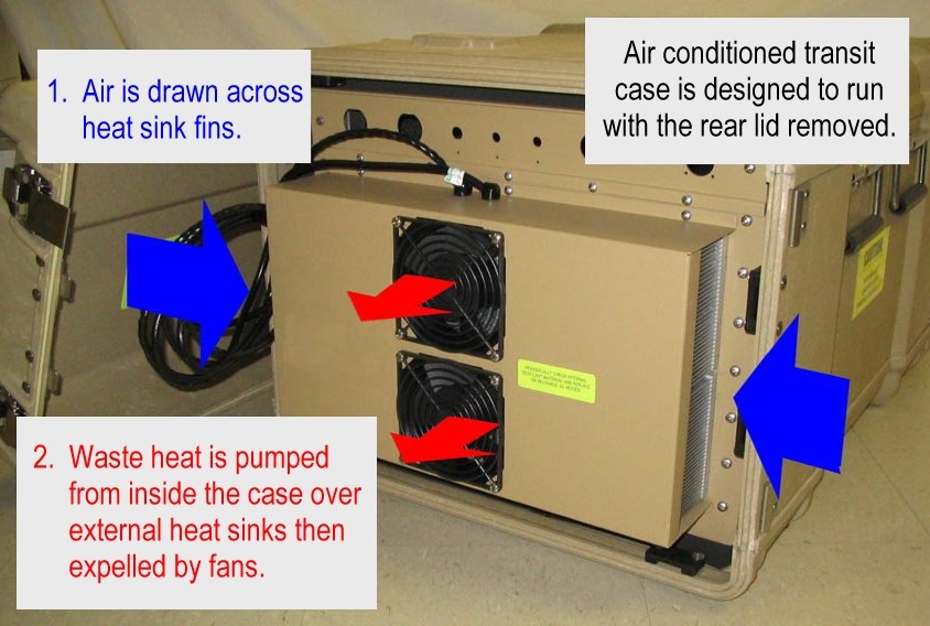 Thermoelectric Cooling Transit Cases