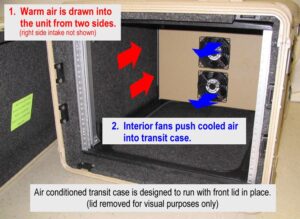 Thermoelectric Cooling Cases